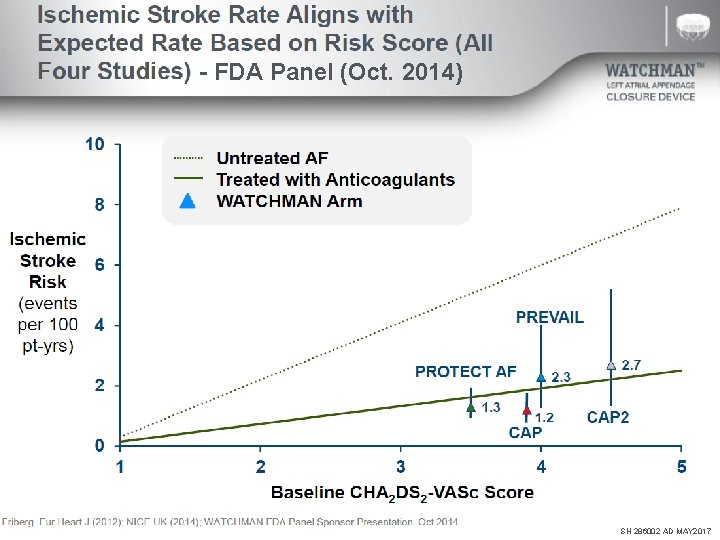 - FDA Panel (Oct. 2014) SH 286002 AD MAY 2017 