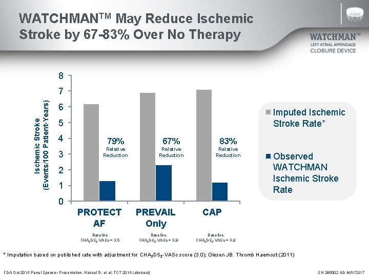 WATCHMANTM May Reduce Ischemic Stroke by 67 -83% Over No Therapy 8 Ischemic Stroke