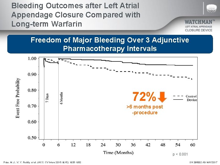 Bleeding Outcomes after Left Atrial Appendage Closure Compared with Long-term Warfarin Freedom of Major