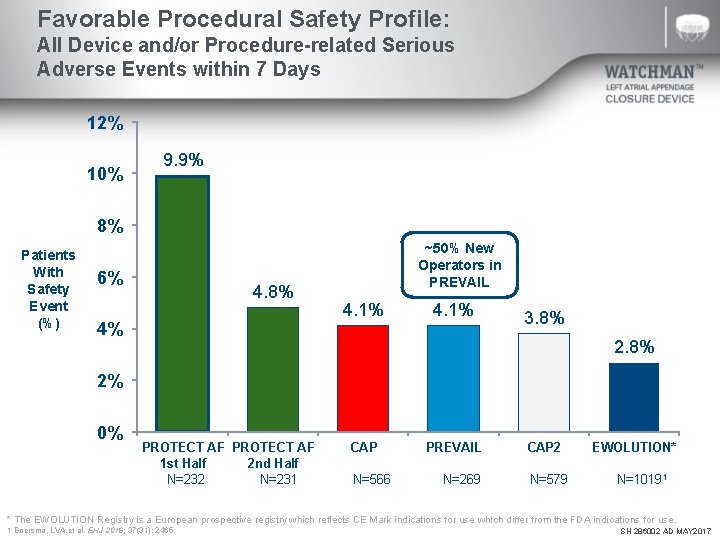 Favorable Procedural Safety Profile: All Device and/or Procedure-related Serious Adverse Events within 7 Days