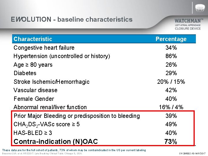 EWOLUTION - baseline characteristics Characteristic Congestive heart failure Hypertension (uncontrolled or history) Age ≥