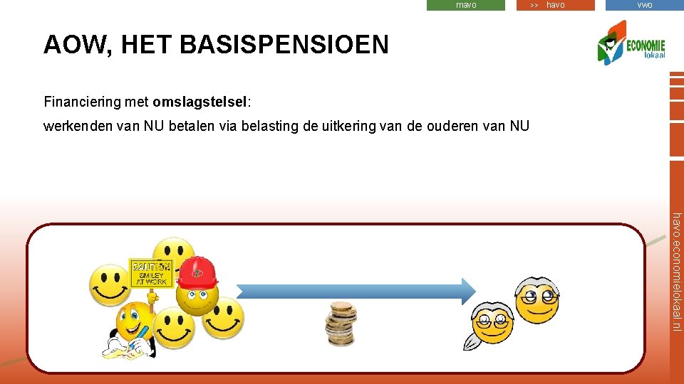 mavo >> havo vwo AOW, HET BASISPENSIOEN Financiering met omslagstelsel: werkenden van NU betalen