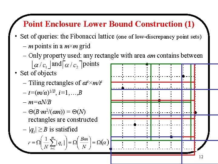 Point Enclosure Lower Bound Construction (1) • Set of queries: the Fibonacci lattice (one Point Enclosure Lower Bound Construction (1) • Set of queries: the Fibonacci lattice (one