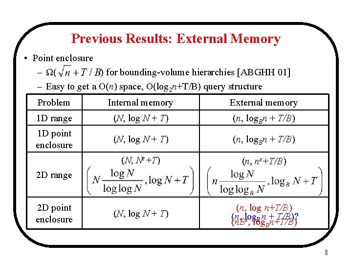 Previous Results: External Memory • Point enclosure – Ω( ) for bounding-volume hierarchies [ABGHH Previous Results: External Memory • Point enclosure – Ω( ) for bounding-volume hierarchies [ABGHH