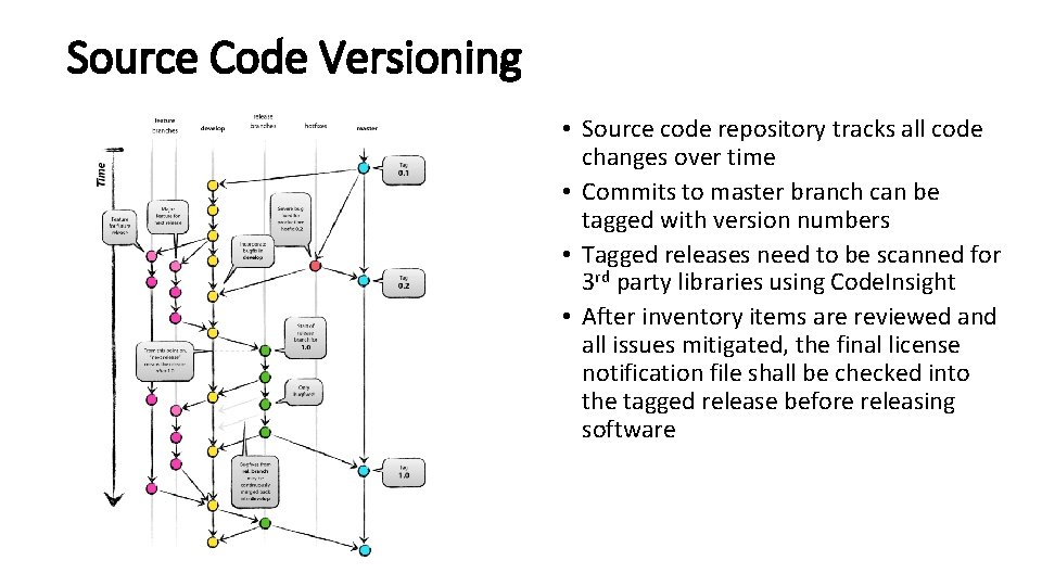 Source Code Versioning • Source code repository tracks all code changes over time •