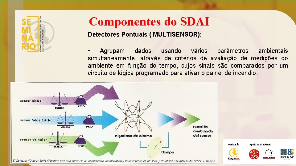 Componentes do SDAI Detectores Pontuais ( MULTISENSOR): • Agrupam dados usando vários parâmetros ambientais