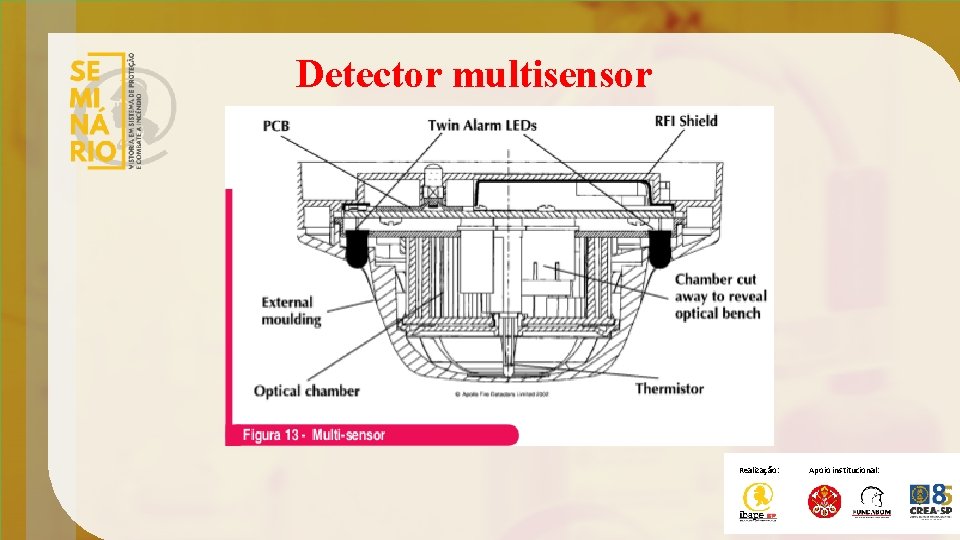 Detector multisensor Realização: Apoio institucional: 