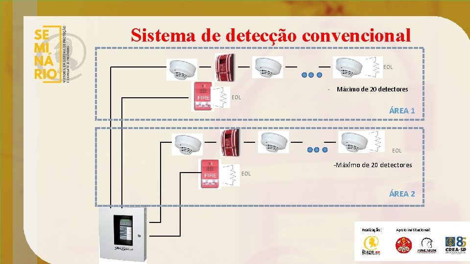 Sistema de detecção convencional EOL - Máximo de 20 detectores EOL ÁREA 1 EOL