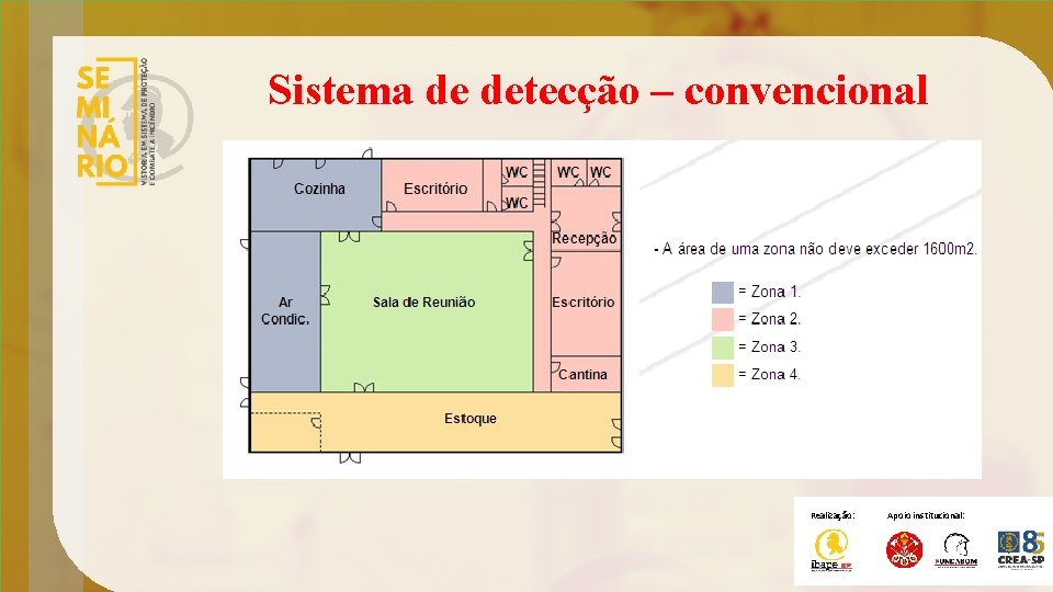 Sistema de detecção – convencional Realização: Apoio institucional: 