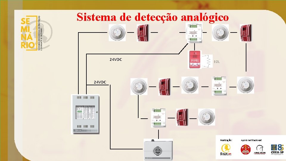 Sistema de detecção analógico 24 VDC EOL 24 VDC Realização: Apoio institucional: 