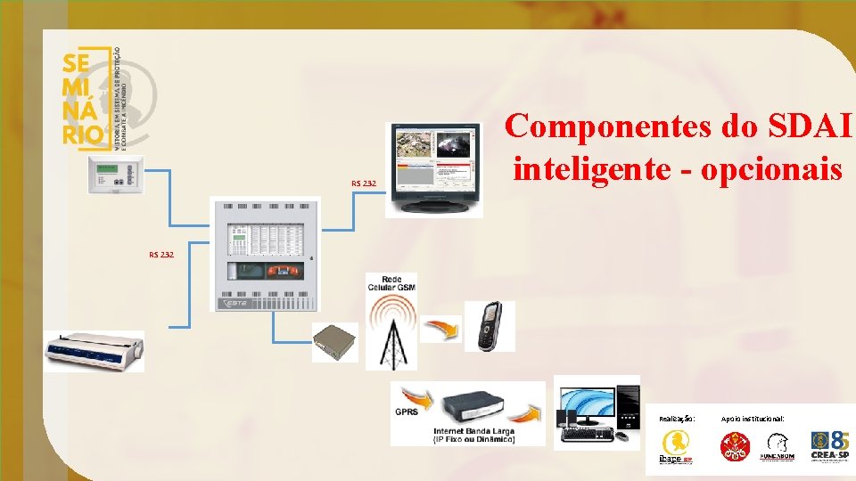RS 232 Componentes do SDAI inteligente - opcionais RS 232 Realização: Apoio institucional: 