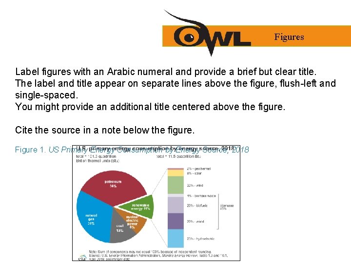 Figures Label figures with an Arabic numeral and provide a brief but clear title.