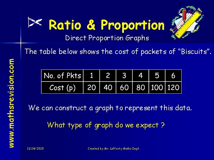 Ratio & Proportion Direct Proportion Graphs www. mathsrevision. com The table below shows the