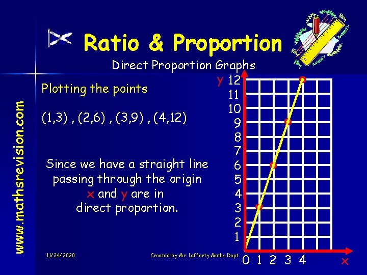 www. mathsrevision. com Ratio & Proportion Direct Proportion Graphs y 12 Plotting the points