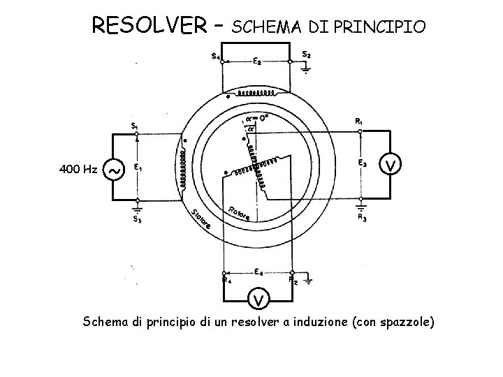 RESOLVER – 400 Hz SCHEMA DI PRINCIPIO v ˜ v Schema di principio di