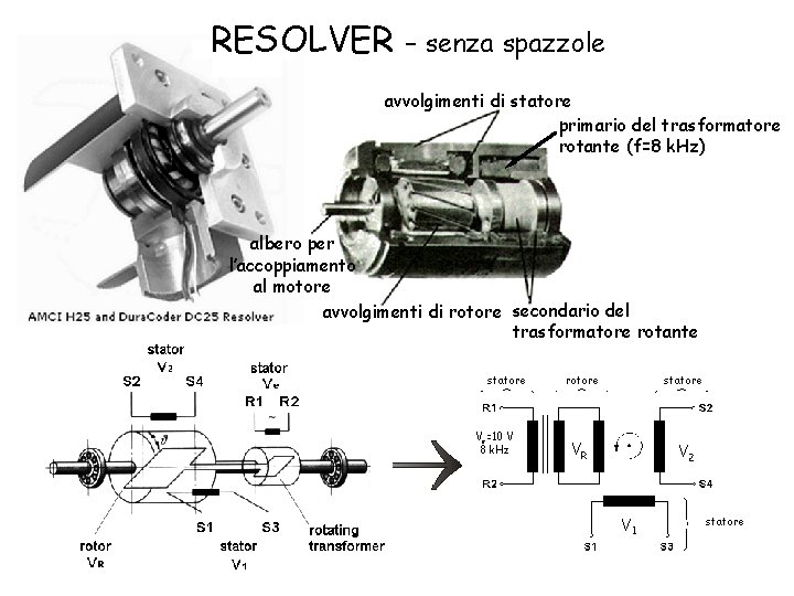 RESOLVER – senza spazzole avvolgimenti di statore primario del trasformatore rotante (f=8 k. Hz)