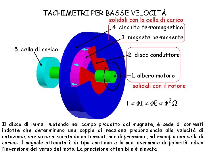 TACHIMETRI PER BASSE VELOCITÀ solidali con la cella di carico 4. circuito ferromagnetico 3.