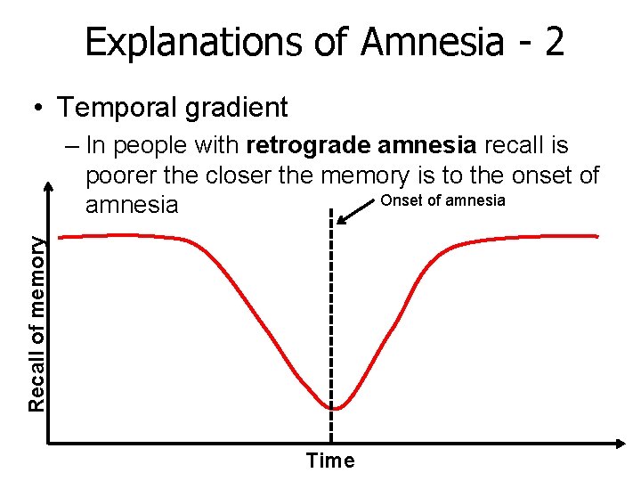 Explanations of Amnesia - 2 • Temporal gradient Recall of memory – In people