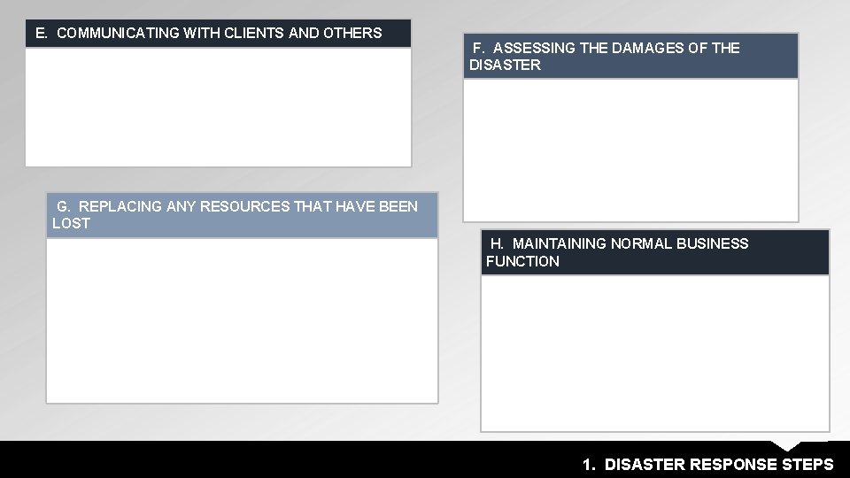 E. COMMUNICATING WITH CLIENTS AND OTHERS F. ASSESSING THE DAMAGES OF THE DISASTER G.