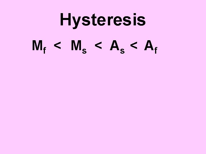 Hysteresis M f < Ms < A f 