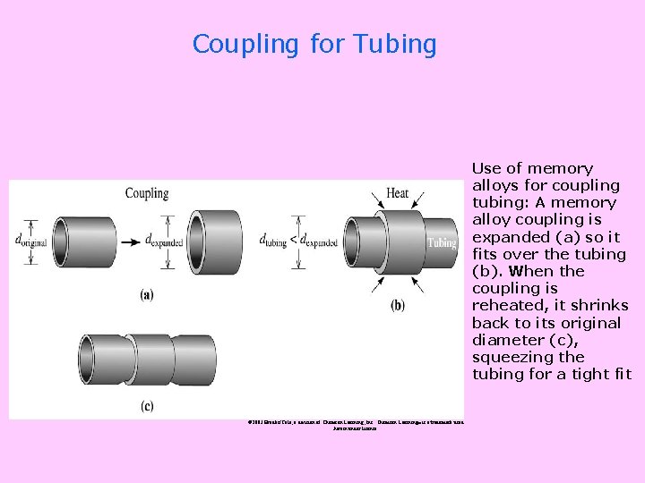 Coupling for Tubing Use of memory alloys for coupling tubing: A memory alloy coupling