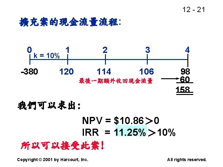 12 - 21 擴充案的現金流量流程: 0 1 2 3 120 114 106 k = 10%