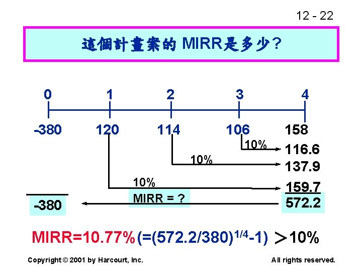 12 - 22 這個計畫案的 MIRR是多少? 0 1 2 3 4 -380 120 114 106
