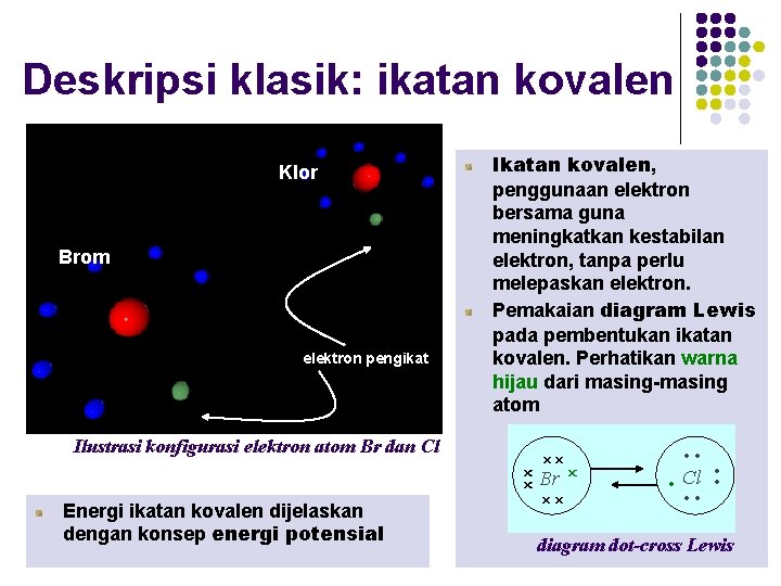 Deskripsi klasik: ikatan kovalen Klor Brom elektron pengikat Ikatan kovalen, penggunaan elektron bersama guna
