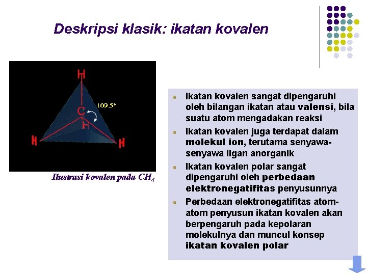 Deskripsi klasik: ikatan kovalen Ilustrasi kovalen pada CH 4 Ikatan kovalen sangat dipengaruhi oleh