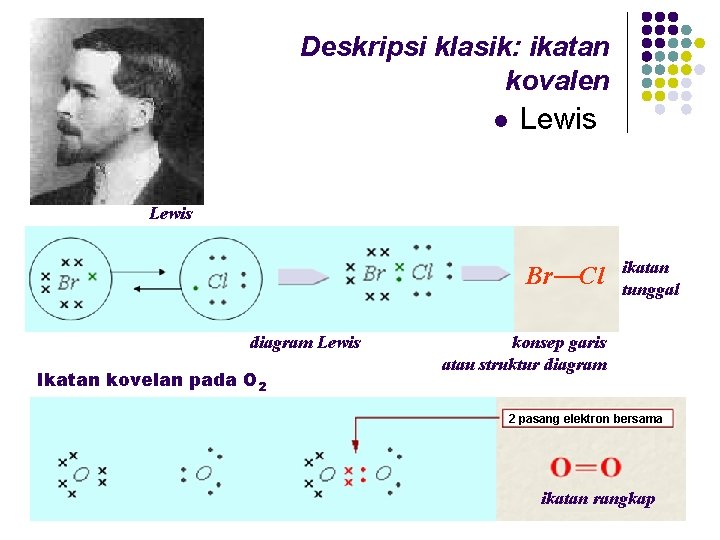 Deskripsi klasik: ikatan kovalen l Lewis Br Cl diagram Lewis Ikatan kovelan pada O