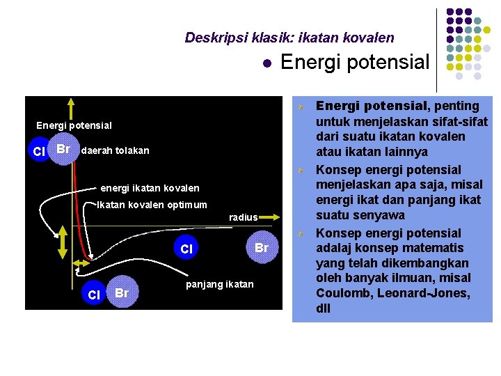 Deskripsi klasik: ikatan kovalen l Energi potensial Cl Br daerah tolakan energi ikatan kovalen