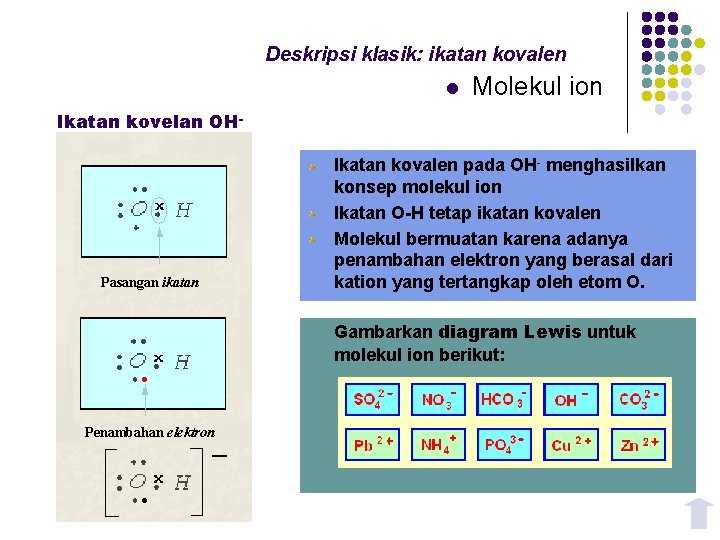 Deskripsi klasik: ikatan kovalen l Molekul ion Ikatan kovelan OH- Pasangan ikatan Ikatan kovalen