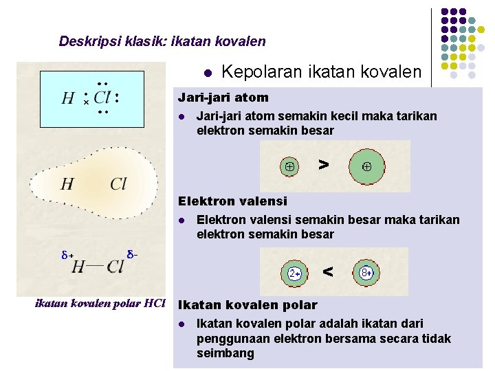 Deskripsi klasik: ikatan kovalen l Kepolaran ikatan kovalen Jari-jari atom l Jari-jari atom semakin