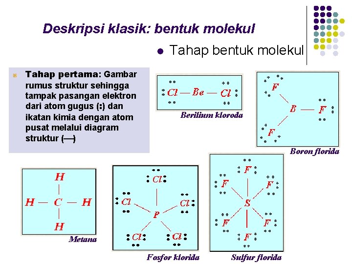 Deskripsi klasik: bentuk molekul l Tahap pertama: Gambar rumus struktur sehingga tampak pasangan elektron