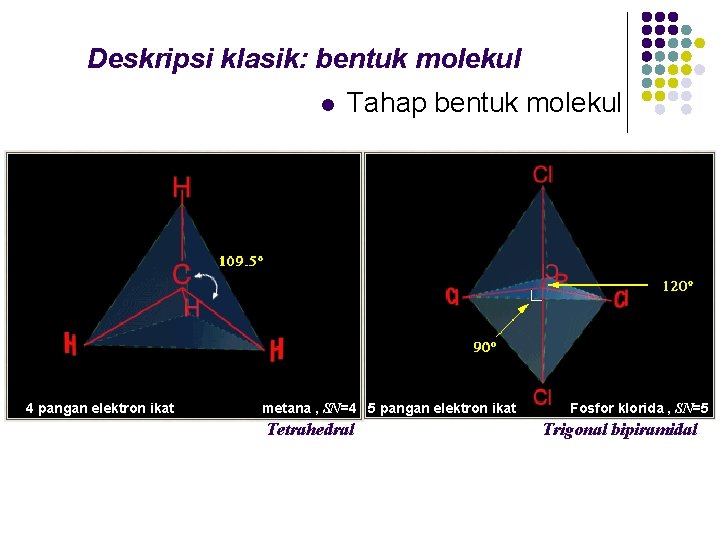 Deskripsi klasik: bentuk molekul l 4 pangan elektron ikat Tahap bentuk molekul metana ,