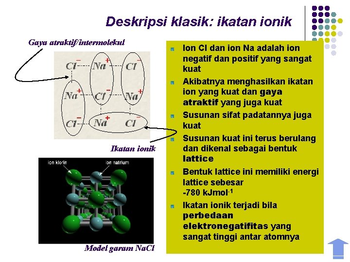 Deskripsi klasik: ikatan ionik Gaya atraktif/intermolekul Ikatan ionik Model garam Na. Cl Ion Cl