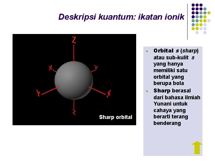 Deskripsi kuantum: ikatan ionik Sharp orbital Orbital s (sharp) atau sub-kulit s yang hanya