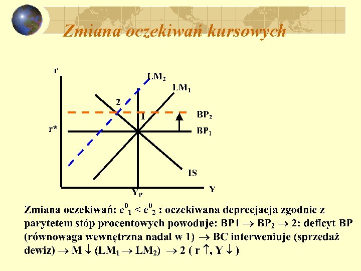 Zmiana oczekiwań kursowych 