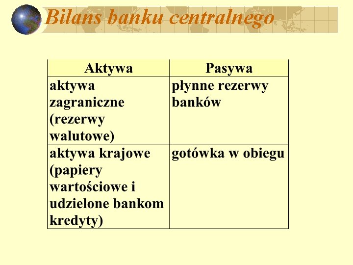 Bilans banku centralnego 