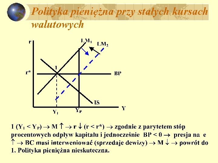 Polityka pieniężna przy stałych kursach walutowych 