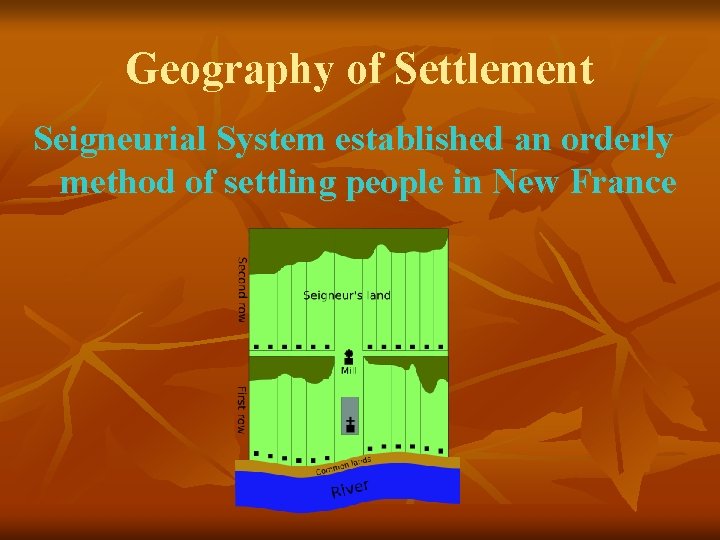 Geography of Settlement Seigneurial System established an orderly method of settling people in New