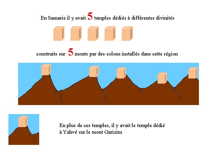 En Samarie il y avait construits sur 5 temples dédiés à différentes divinités 5