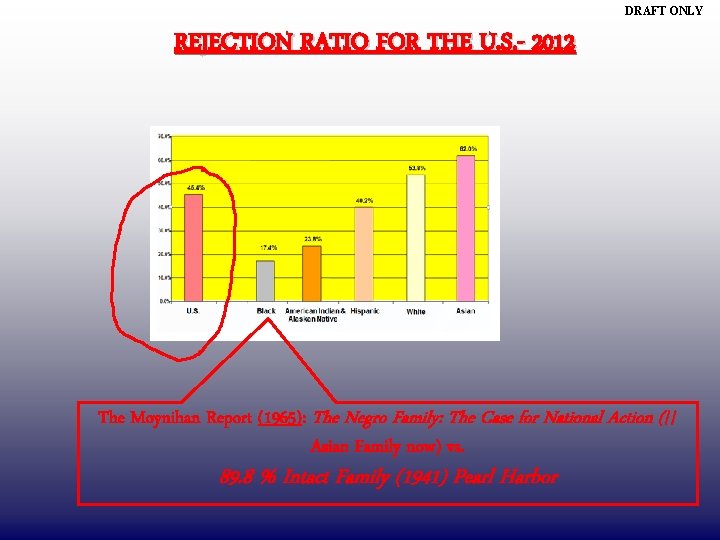 DRAFT ONLY REJECTION RATIO FOR THE U. S. - 2012 The Moynihan Report (1965):