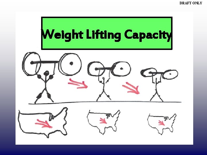 DRAFT ONLY Weight Lifting Capacity 