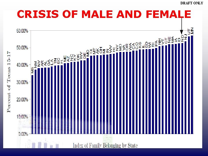 DRAFT ONLY CRISIS OF MALE AND FEMALE 