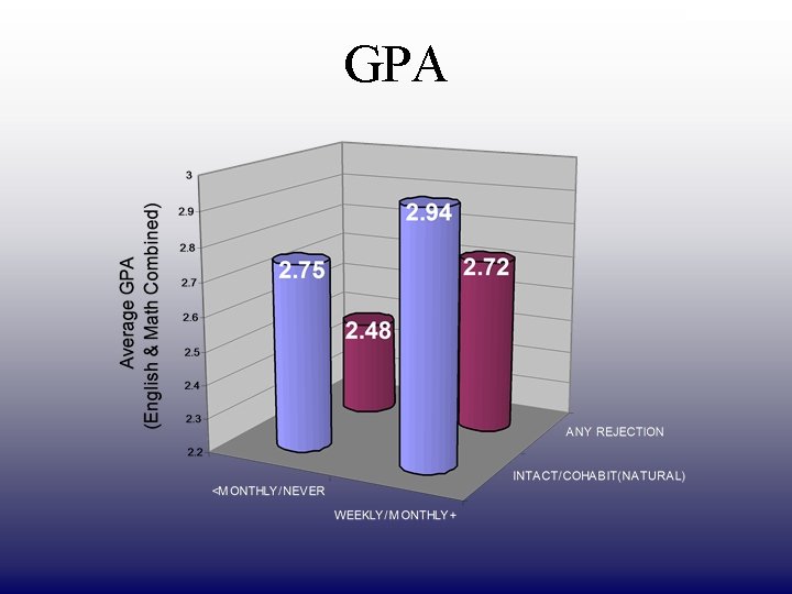 DRAFT ONLY GPA 