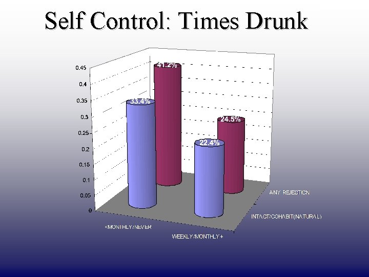 Self Control: Times Drunk DRAFT ONLY 