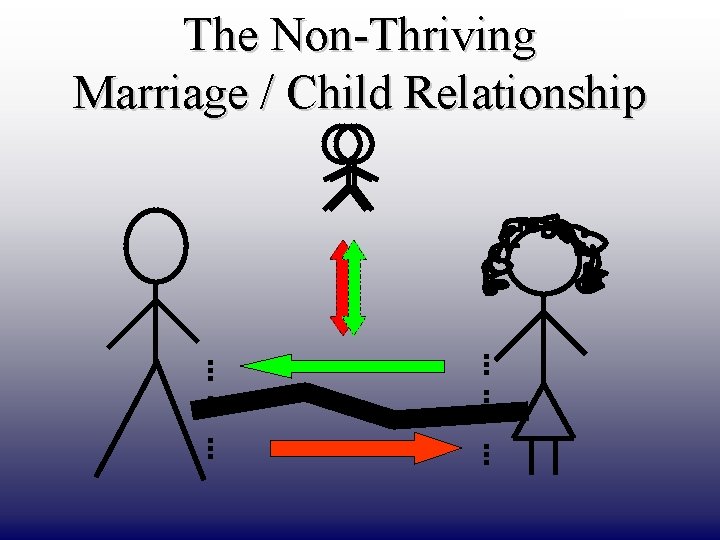 DRAFT ONLY The Non-Thriving Marriage / Child Relationship 
