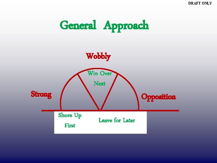 DRAFT ONLY General Approach Wobbly Win Over Next Strong Opposition Shore Up First Leave