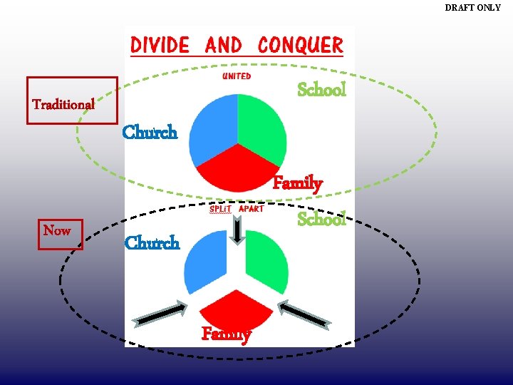 DRAFT ONLY Traditional Now School Church Family 